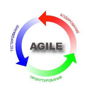 Методы Agile