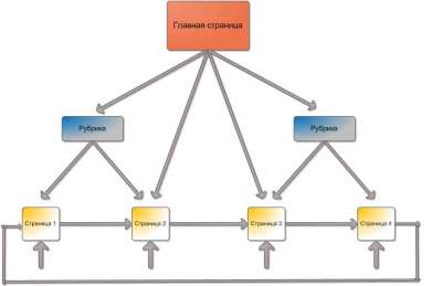 перелинковка