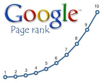 Пять действенных способов поднять PageRank