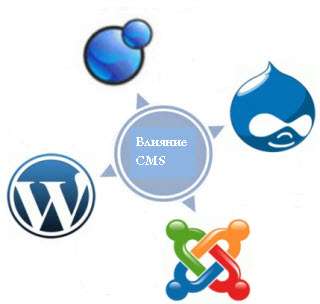 Влияет ли выбор CMS на продвижение сайта?