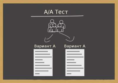 Персонализация сайта и сплит-тестирование