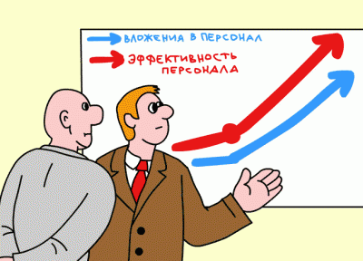 Методы проверки эффективности работы ресурсов