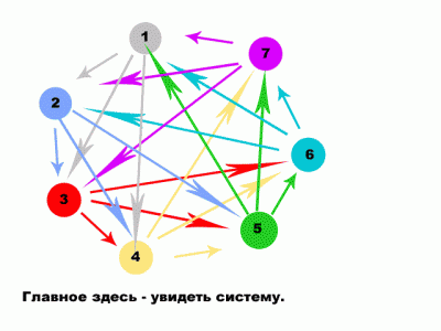 Принципиально новый подход к созданию сети сателлитов: понятие головного сайта